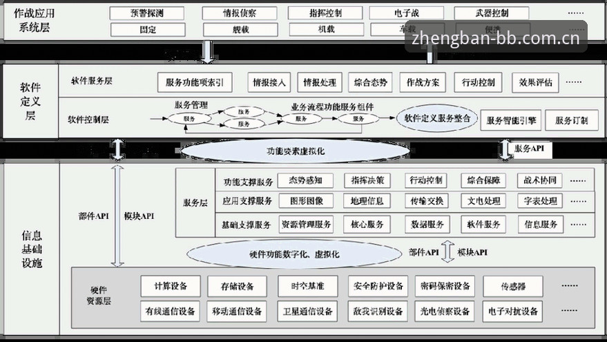 bb体育手机版 bb体育手机版技术架构深度分析:从迁移方案到数据查询的全面解析